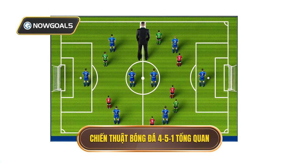 Tổng quan về Chiến thuật bóng đá 4-5-1